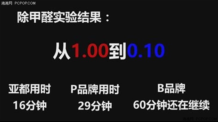 履行空净新国标 亚都推双面侠系列净化器 