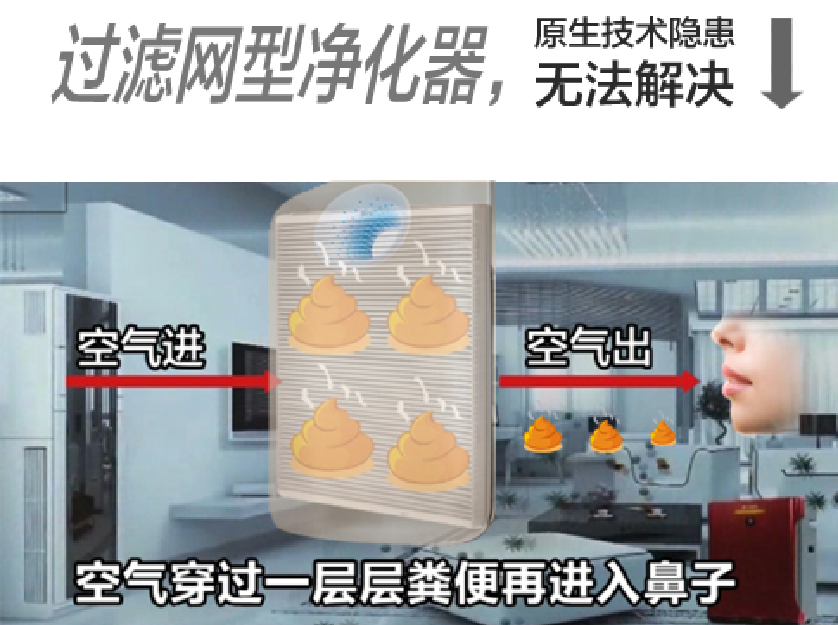 2015雾霾倒逼空气净化晋级，风水宝意外上位