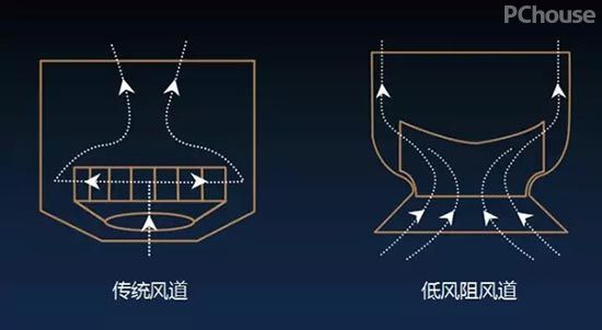 在全部关乎健康的职业里，技能都是衡量质量的仅有目标