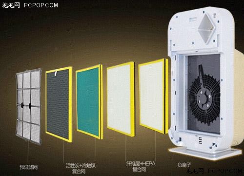 TCL<a target=_blank href='http://www.zgjhmhw.cn' _fcksavedurl='http://www.zgjhmhw.cn'>空气净化器</a>F290B如何 作用好吗 